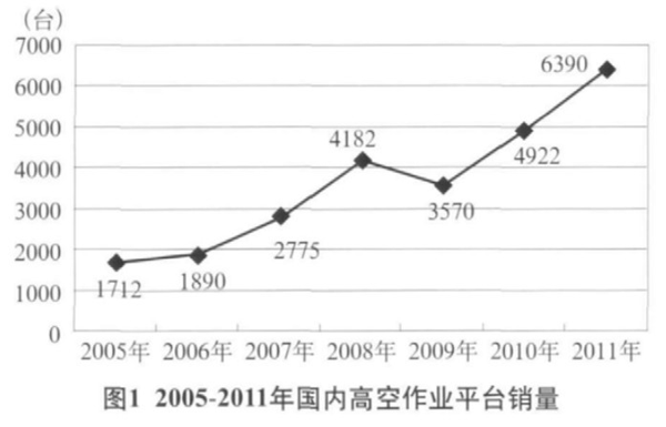 湖南瀟邦機械設備有限公司,湖南車載式高空作業(yè)平臺 湖南瀟邦機械設備有限公司,湖南車載式高空作業(yè)平臺