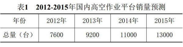 湖南瀟邦機械設備有限公司,湖南車載式高空作業(yè)平臺 湖南瀟邦機械設備有限公司,湖南車載式高空作業(yè)平臺