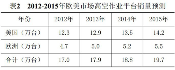 湖南瀟邦機械設備有限公司,湖南車載式高空作業(yè)平臺 湖南瀟邦機械設備有限公司,湖南車載式高空作業(yè)平臺