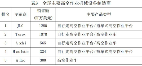 湖南瀟邦機械設備有限公司,湖南車載式高空作業(yè)平臺 湖南瀟邦機械設備有限公司,湖南車載式高空作業(yè)平臺